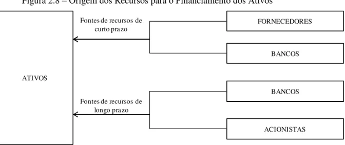 Figura 2.7 – Fórmula do Ciclo Operacional de Caixa  