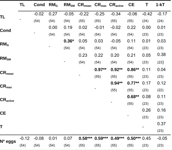 Table  2  Comparison  of  steroid  levels  (T,  testosterone  and  11kT,  11-ketotestosterone)  between  tested confined fish  and free-swimming  fish  with and without eggs  present in the nest