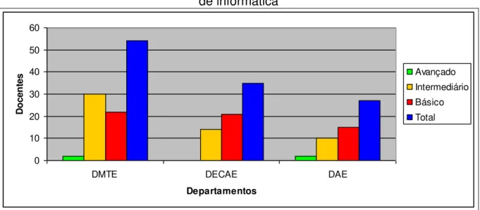 Gráfico 6  –  Grau de conhecimento normalmente demandado pelo usuário ao setor  de informática  0 102030405060