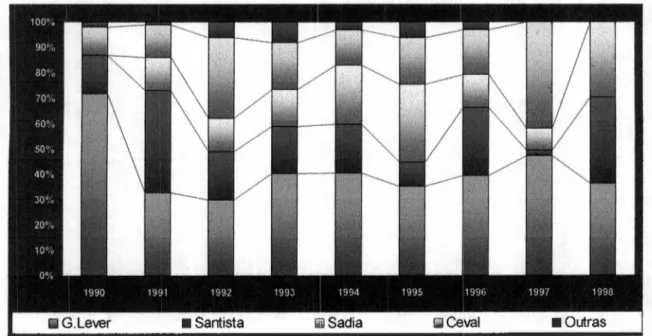 GRÁFICO srqponmlkjihgfedcbaZYXWVUTSRQPONMLKJIHGFEDCBA 14: P ARTICIPAÇAONO INvESTIMENTO DE MíDIA NA CATEGORIA &#34;SUARE OF V OICE&#34; wvutsrqponmlkjihgfedcbaZYXWVUTSRQPONMLKJIHGFEDCBA