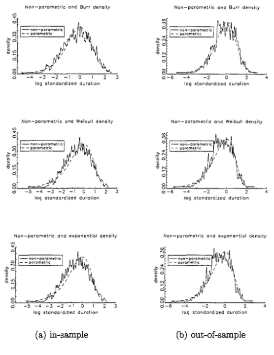 Figure 5:  E:xxon  price durations 