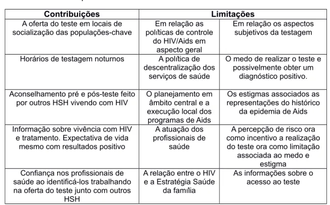 Tabela 4 – Análise exploratória dos resultados