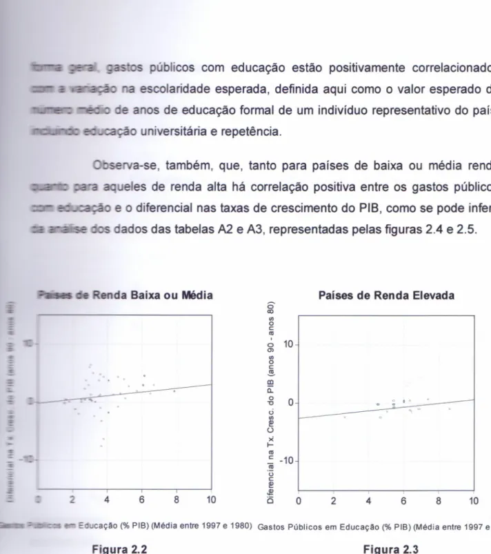 Figura 2.2 Figura 2.3