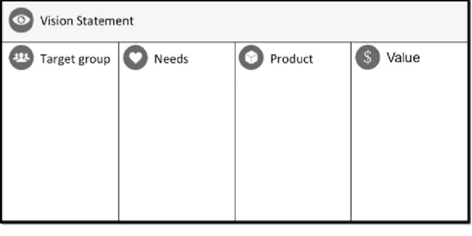 Figura 4 – Product Vision Board. 