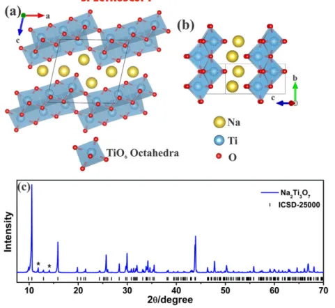 FIGURE 2 Na 2 Ti 3 O 7 crystal structure belonging to monoclinic C 2 2h (P2 1 /m) in the (a) [0 1 0] zone axis (ac‐plane) showing the stepped ‐ layer and lamellar format and (b) bc ‐ plane showing zigzag format