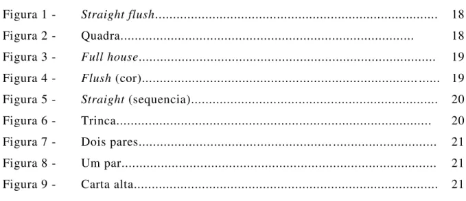 Figura 1 -  Figura 2 -  Figura 3 -  Figura 4 -  Figura 5 -  Figura 6 -  Figura 7 -  Figura 8 -  Figura 9 -  Straight flush..............................................................................