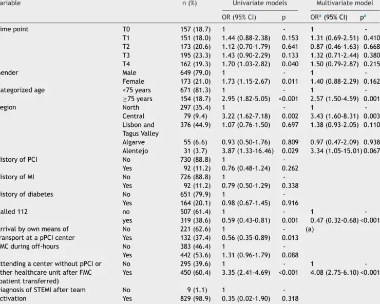 Table 3 Univariate and multivariate log-linear regression analysis of predictors of system delay.