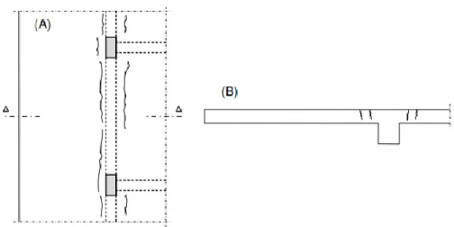 Figura 1.20 - Danos típicos em zonas críticas de lajes em consola: (A) Planta com fissuras da face  superior da laje; (B) Secção transversal ([12]; Adaptado [11])