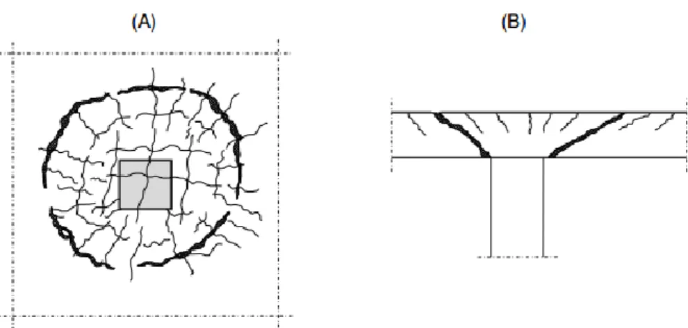 Figura 1.22 - Danos típicos em lajes fungiformes: (A) Planta com fissuras da face superior da laje; (B)  Secção transversal ([12]; Adaptado de [11])