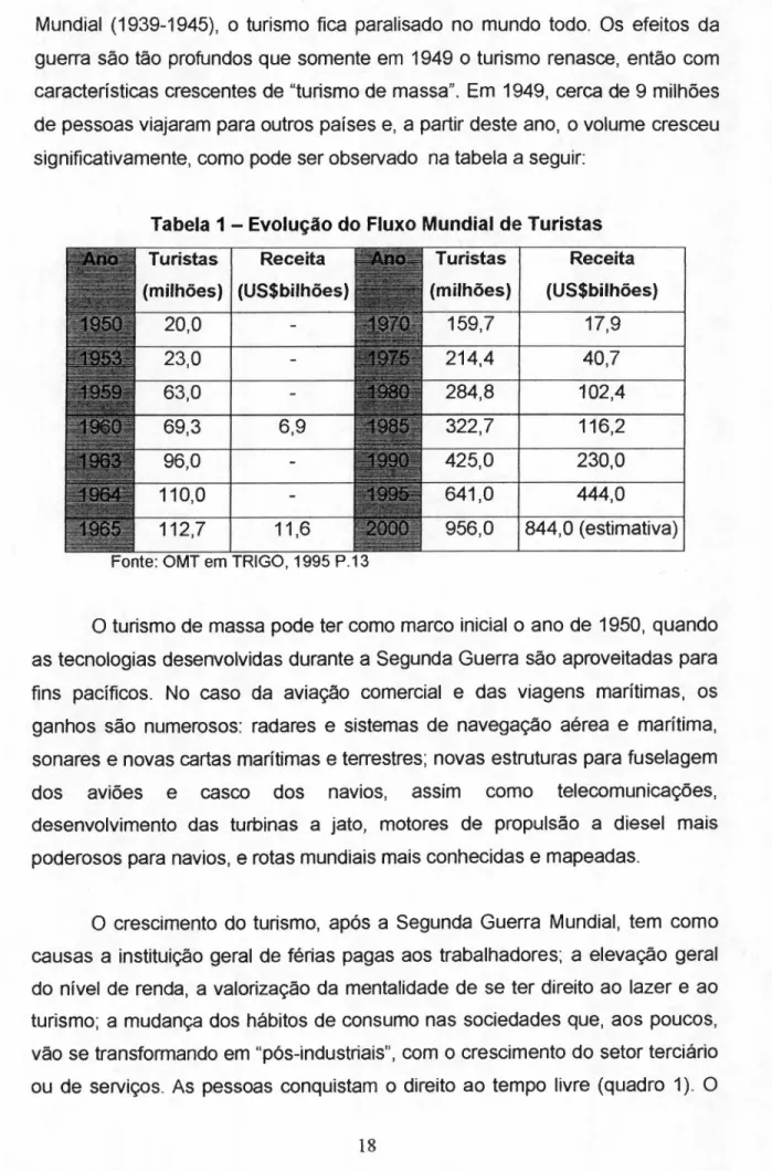 Tabela 1 - Evolução do Fluxo Mundial de Turistas