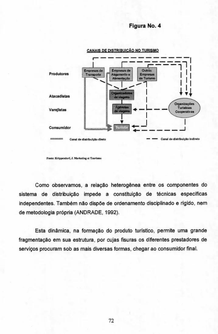 Figura No. 4