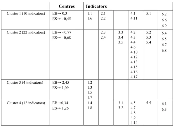TABLE 4  Four-cluster solution 