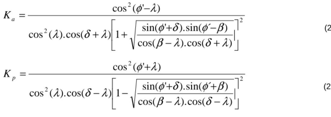 Fig. 2.1. – Representação dos factores que interferem no cálculo dos coeficiente de impulso 