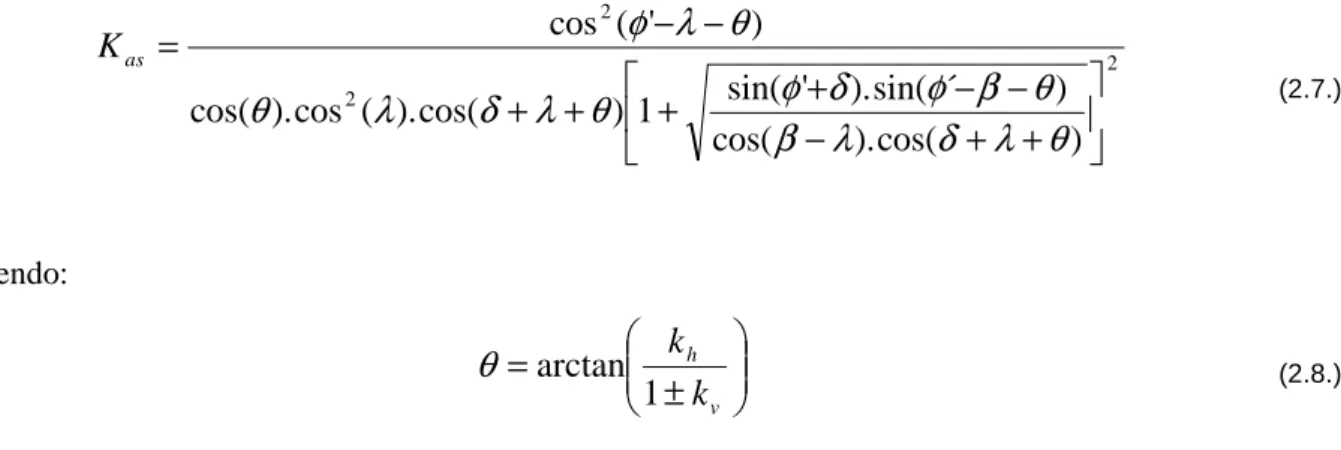 Fig. 2.3. – Representação do derrube e eixos auxiliares 