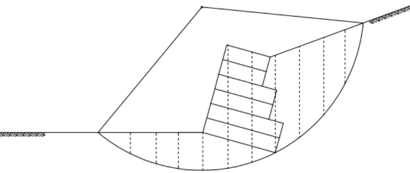 Fig. 2.5. – Representação de uma superfície de escorregamento 