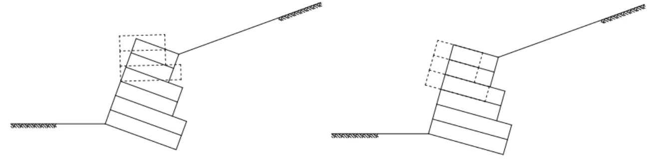 Fig. 2.6. – Representação da verificação da estabilidade interna. 