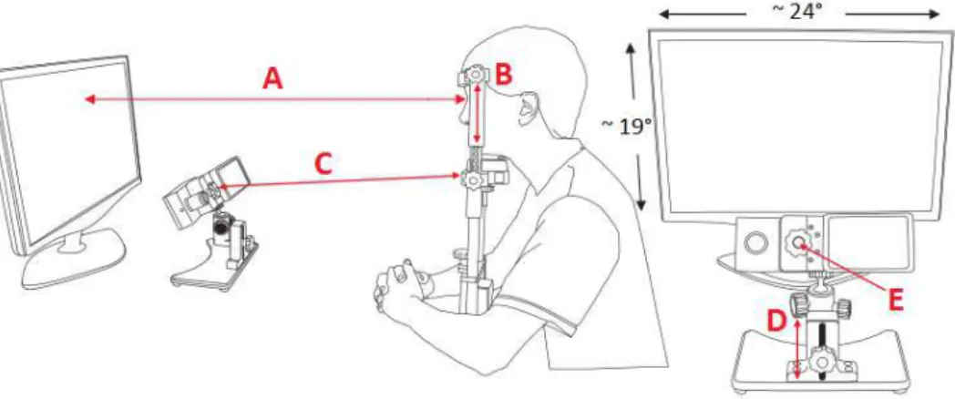 Figure 6 – Experimental setup.