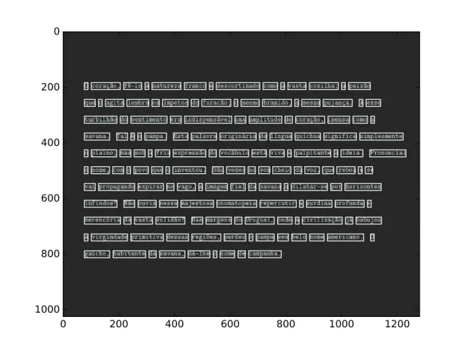 Figure 7 – Example of text with words delimited by boxes. 0 200 400 600 800 1000 120002004006008001000
