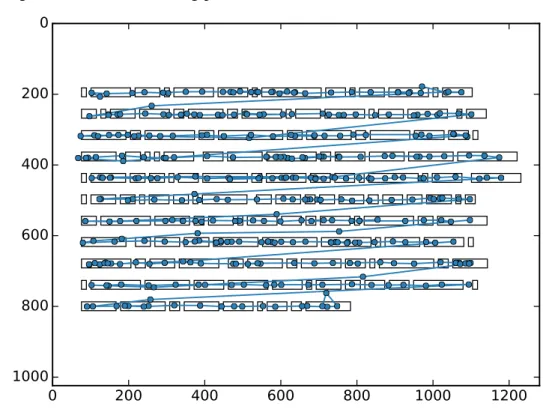 Figure 8 – Fixation reading pattern.