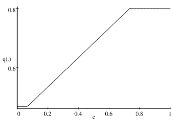 Figure 2: Est rat égia da Firma Est rangeira ( ¿ = 0:2)