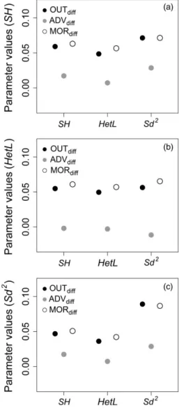 Table 5 LME coefficients for the comparison between Diff (expected heterozygosity under random mating between females and males from the different hunting events) and Pig (expected heterozygosity under random mating between females and male domestic pigs)