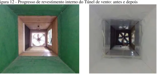 Figura 12 - Progresso de revestimento interno do Túnel de vento: antes e depois 