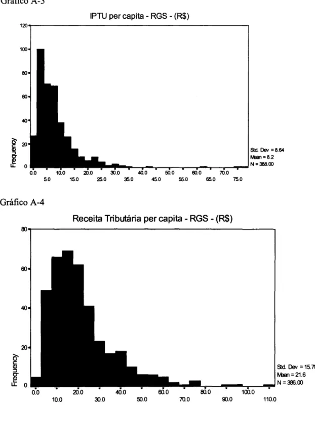 Gráfico A-3  10.0  5.0  Gráfico A-4  10.0  15.0 