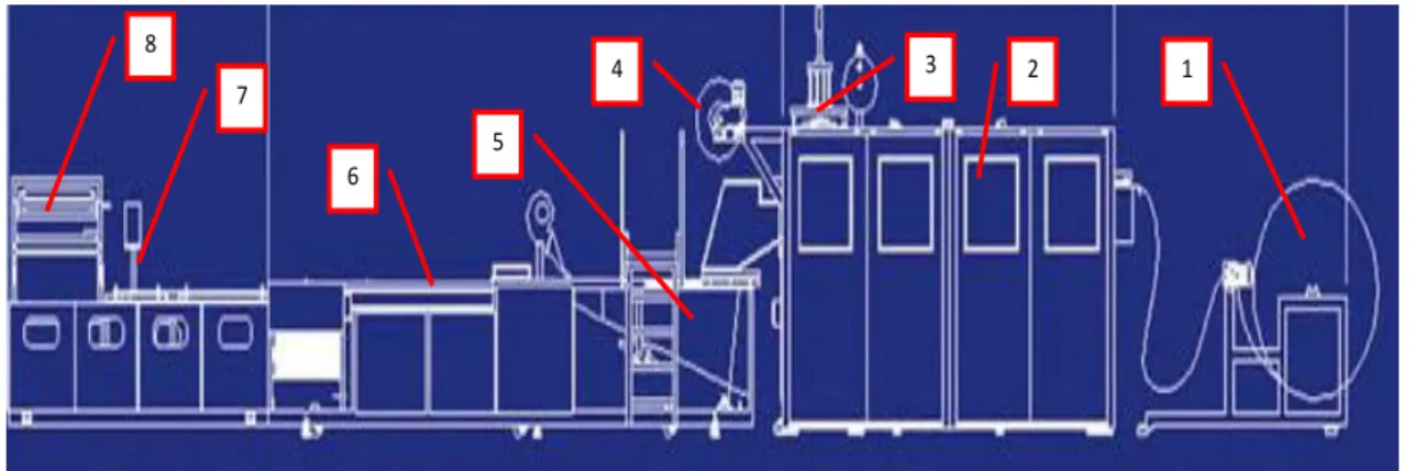Figura 13 - Esquema da máquina de termoformagem Fonte: adaptado de Amdnet  