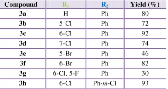 Table 2 - Synthesis of 2-indolinones 3a-3h.