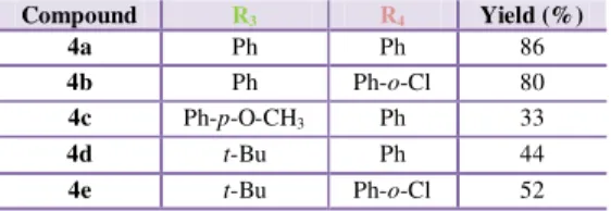 Table 3 - Synthesis of hydrazonyl chlorides 4. 