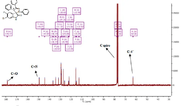 Figure 8 - 1 H NMR spectra of compound 2g. 