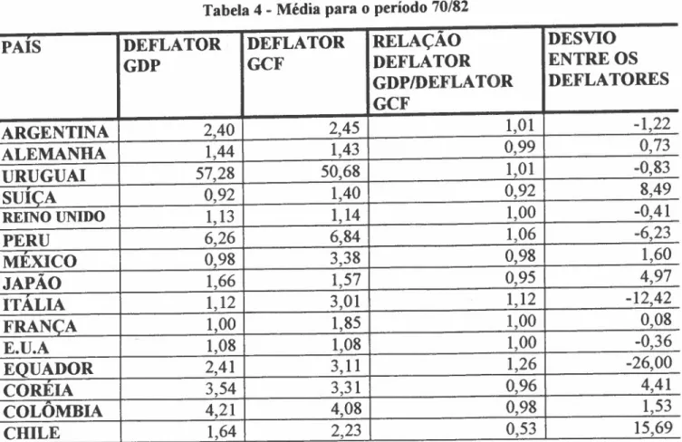 Tabela 4 - Média para o período 70/82