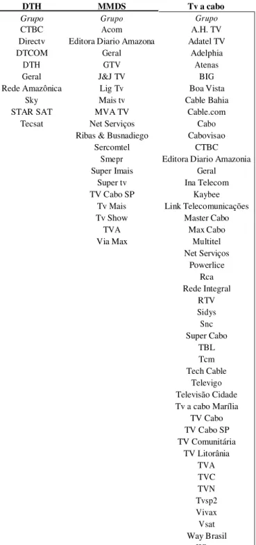 Tabela 2-Prestadoras de televisão por assinatura 