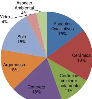 Figura 2.14  – Aplicações do RPP nos diferentes estudos.  Fonte: Do autor. 