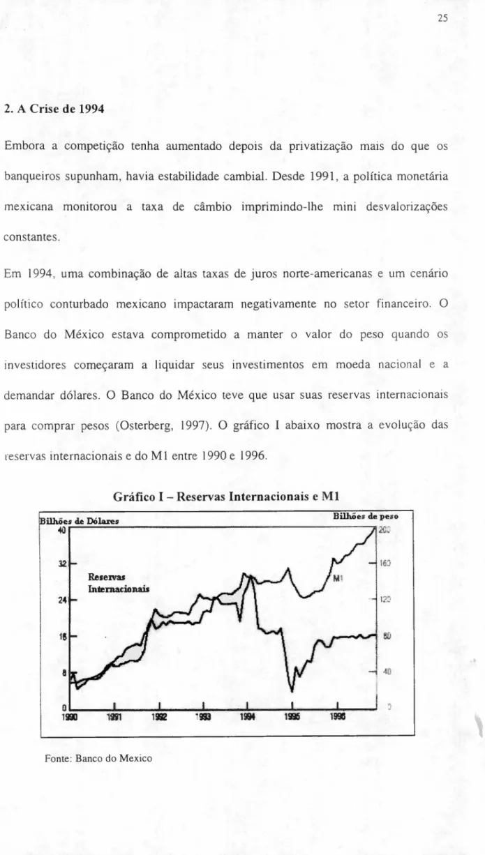 Gráfico I - Reservas Internacionais e M1