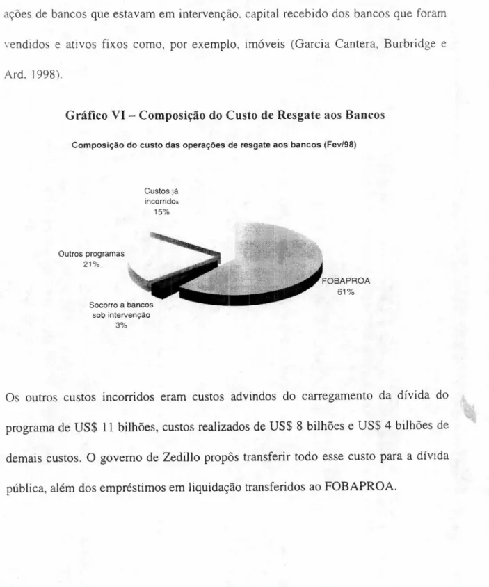 Gráfico VI - Composição do Custo de Resgate aos Bancos