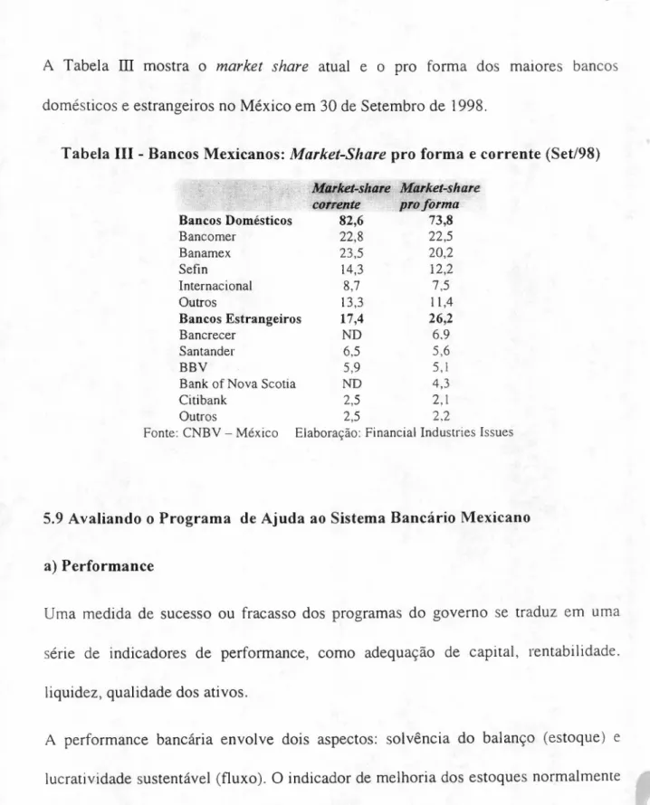 Tabela mlkjihgfedcbaZYXWVUTSRQPONMLKJIHGFEDCBA IH - Bancos Mexicanos: MLKJIHGFEDCBA M a r k e t- S h a r e pro forma e corrente (Set/98)