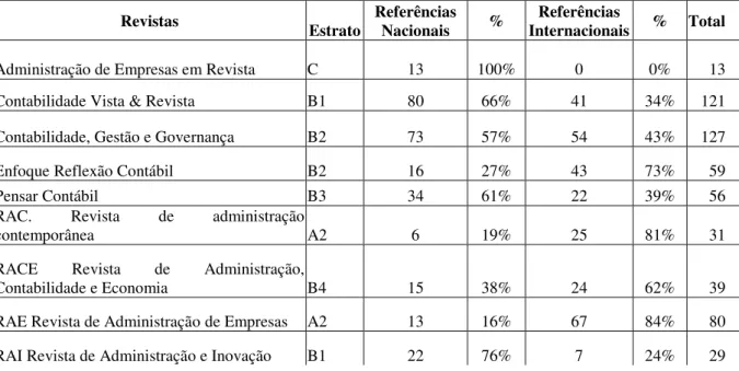 Tabela 07 - Origem das referências 