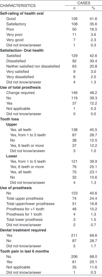 Table 1 shows the self-rating of and perception data  for oral health within the study population