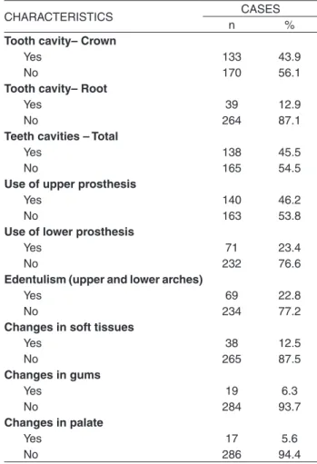 Table 3 - Oral health status in the leprosy cases at post- post-discharge (n = 303) in Cacoal,  Rondônia State , Brazil,  2001-2012