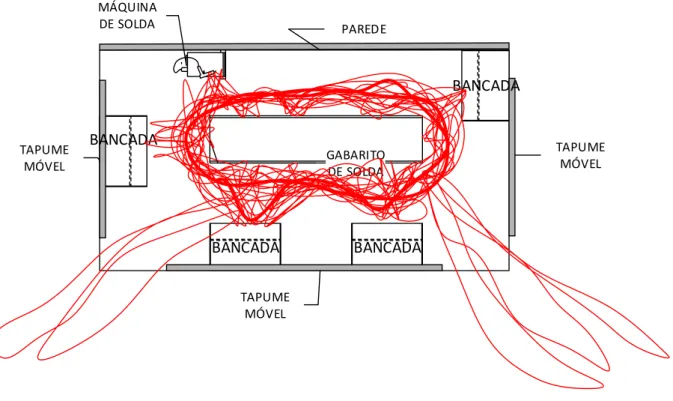 Figura 9 - Diagrama Spaghetti 