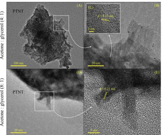 Fig. 10. TEM micrographs of the PTNTs after using the solid for 6 h in the acetalization of glycerol:(A), (B) and (C) PTNT tested at acetone to glycerol molar ratio of 4:1, using 130 mg of catalyst at 50 °C; (D) and (E) PTNT tested at acetone to glycerol m