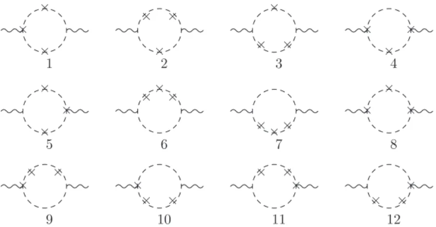 Fig. 4. Third-order Lorentz-breaking corrections.