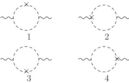 Fig. 2. First-order Lorentz-breaking contributions.