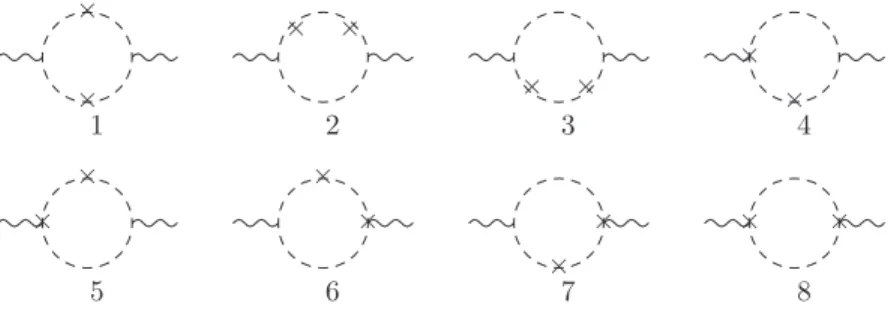 Fig. 3. Second-order Lorentz-breaking corrections.