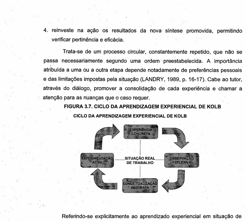 FIGURA 3.7. CICLO DA APRENDIZAGEM EXPERIENCIAL DE KOLB