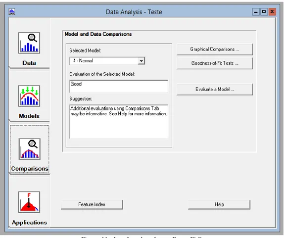 Figura 11 - Interface do software ExpertFit® 