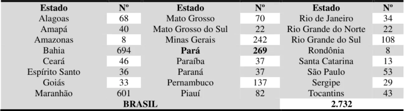 Tabela 3: Número de comunidades quilombolas certificadas, por estado da federação. 