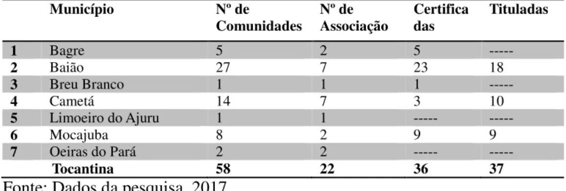 Tabela  7:  Distribuição  das  associações  e  comunidades  quilombolas  na  regional Tocantina, Pará
