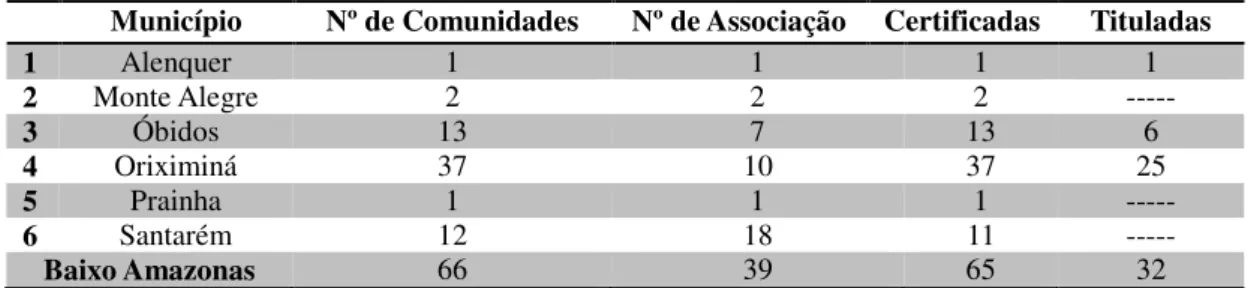 Tabela 9: Distribuição das associações e comunidades quilombolas na regional do  Baixo Amazonas, Pará